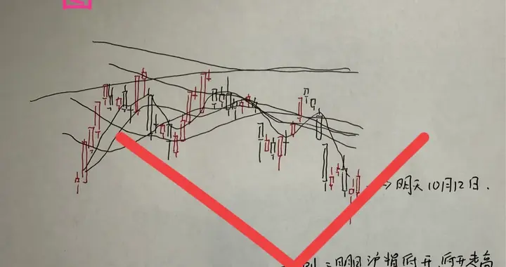 收评： A股午后跳水，什么原因？大幅缩量之后，明天如何演绎？