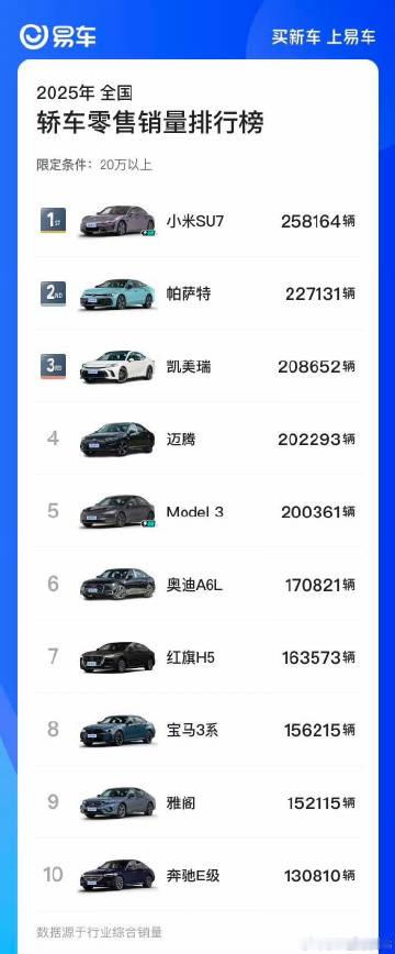 舆论没输过，销量没输过，保值率也是杠杠的<span class="ur...