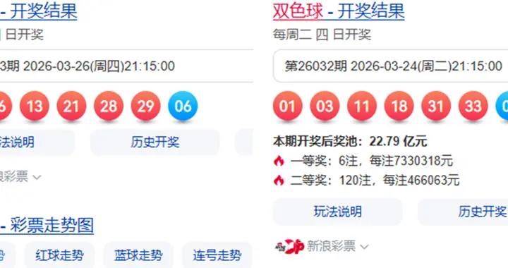 双色球26033期，15注一等奖，花开四地，河南中11注，161注二等奖