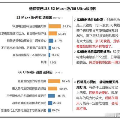 大神修车：买智己LS8的用户里，最会算账