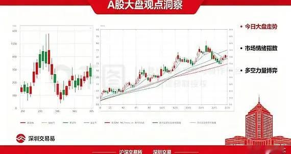 A股：又是周末大利好，不出意外的话，下周牛市或将这样走！