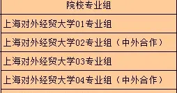 上海对外经贸大学，中国对外经贸人才的摇篮，2025年招生录取情况
