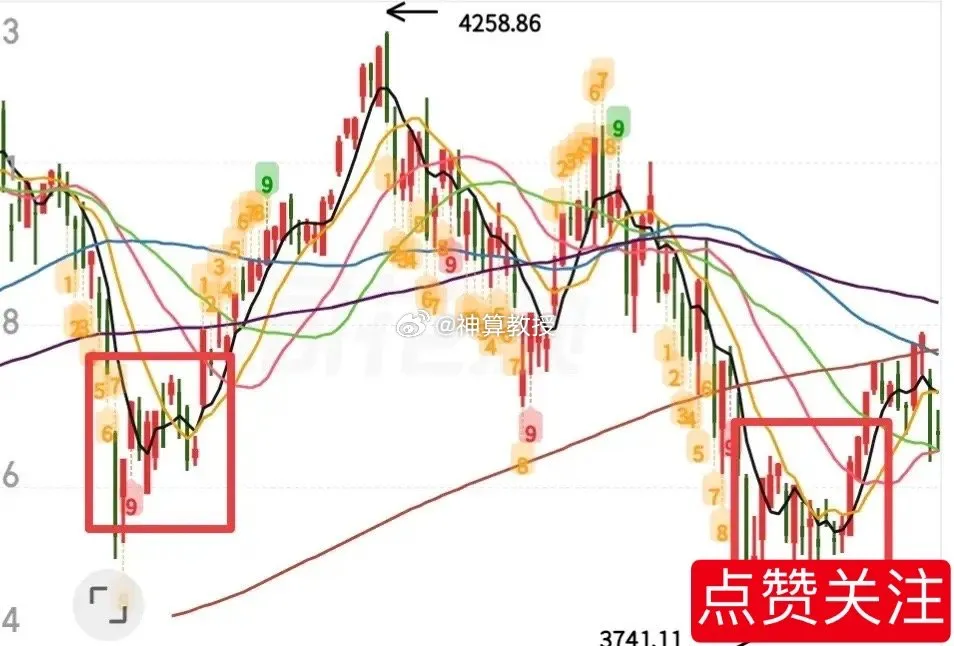 今天走势是不是感觉既恐慌又刺激，让内心产生一种若离若失的错觉，这么一拉...