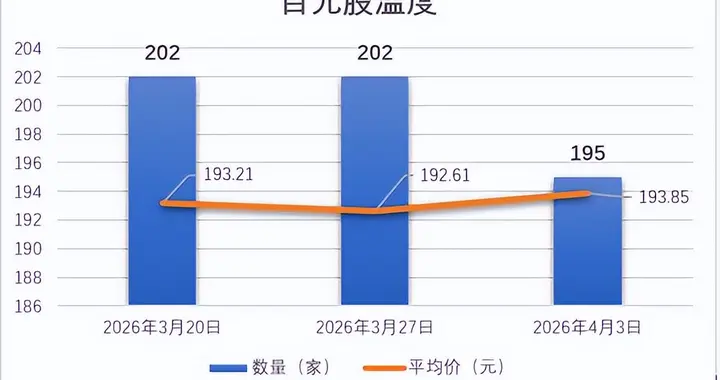 百元股演义：本周站在光里都是“英雄” 茅台提价考验科技千元成色