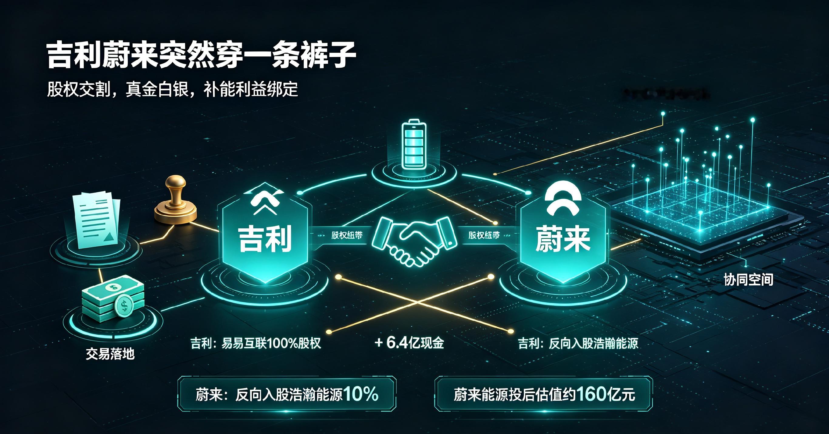 真·穿一条裤子！吉利蔚来全方位深度绑定，合作远超想象