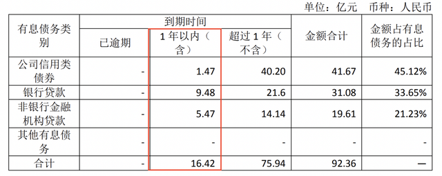 高速地产2024年营收翻番、负债率75%，赵龙上任纪委书记