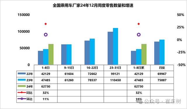 车市扫描-2024年46期（12月1日-12月8日）