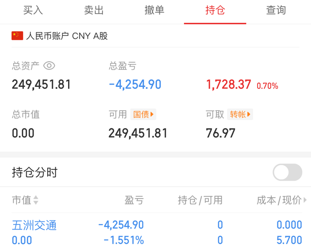 2025.4.14 该亏的钱躲不了