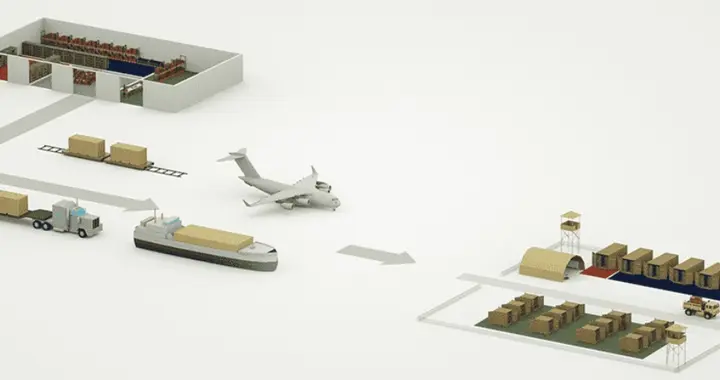 揭秘美军后勤补给活动管理