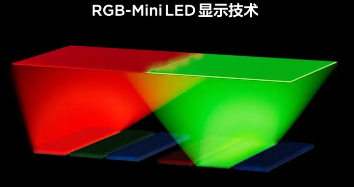 打破RGB色域僵局！SQD-Mini LED改写电视技术史，引领画质新纪元