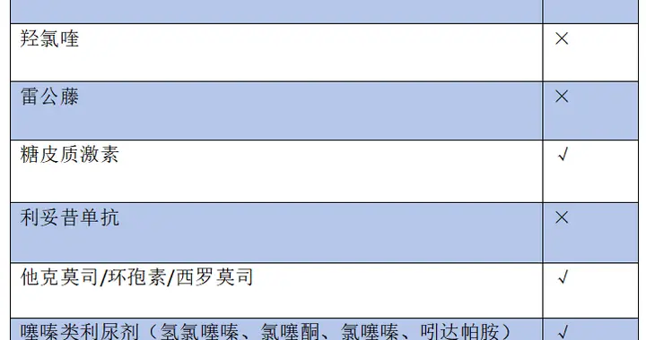 哪些肾病用药可能会引起血糖升高？