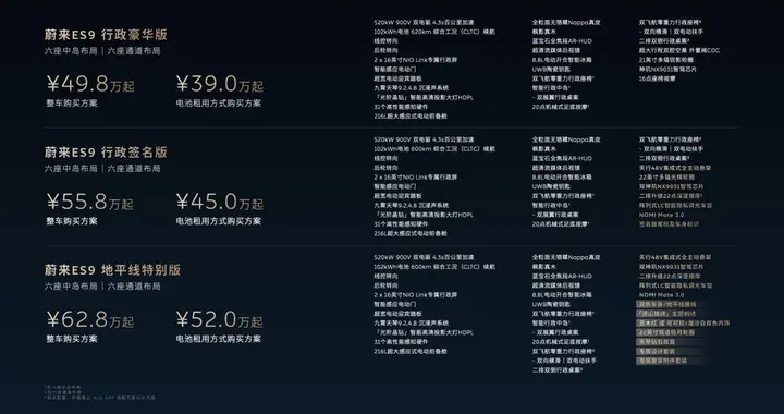 49.8万元起 科技行政旗舰SUV蔚来ES9上市