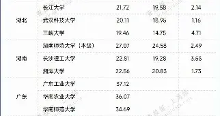 高校“钱袋子”大起底：谁家富得流油，谁家在勒紧裤腰带？