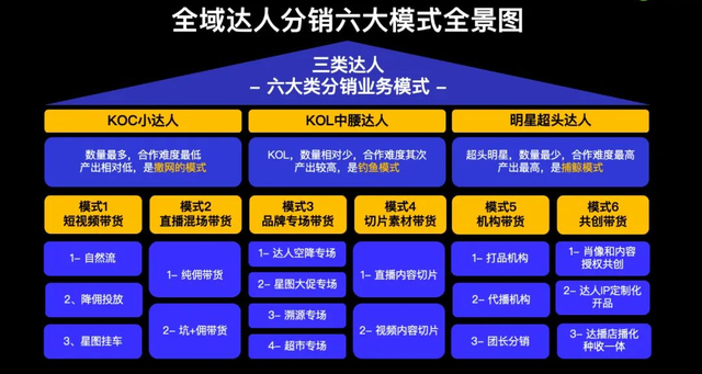 6000字，深度拆解达人营销全流程