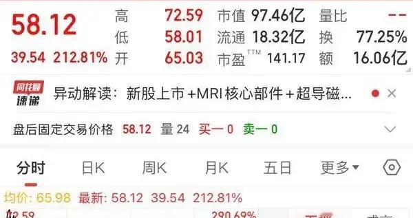 上市两天大跌两天，补仓补在高点，18万亏5万，不知道该怎么办了