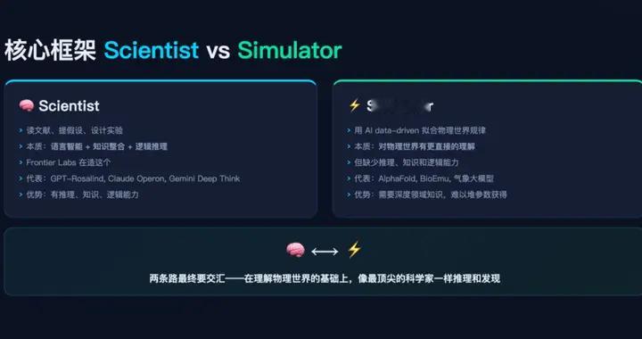 AI for Science 会有 “ChatGPT 时刻” 吗？年轻...