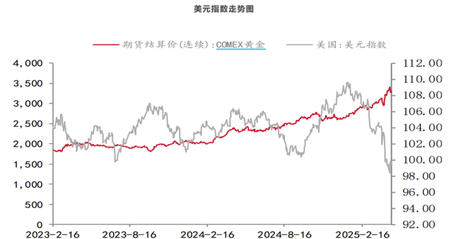 金价开始大幅回调，要不要上车/布局？