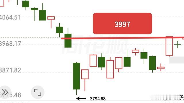 小柚子撩股：好了，快收盘了，怎么看待这种