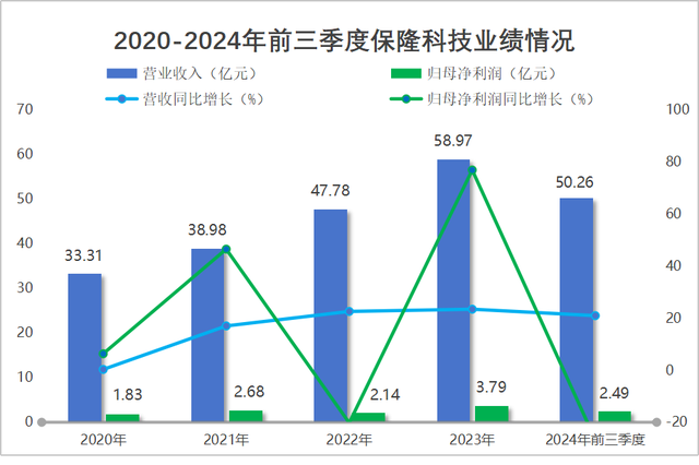 斩获80亿订单，保隆科技，赛力斯的影子！