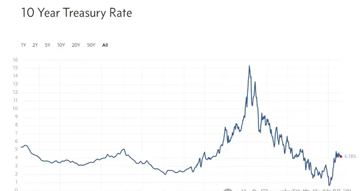 买美债的逻辑——委内瑞拉事件给我们的启示