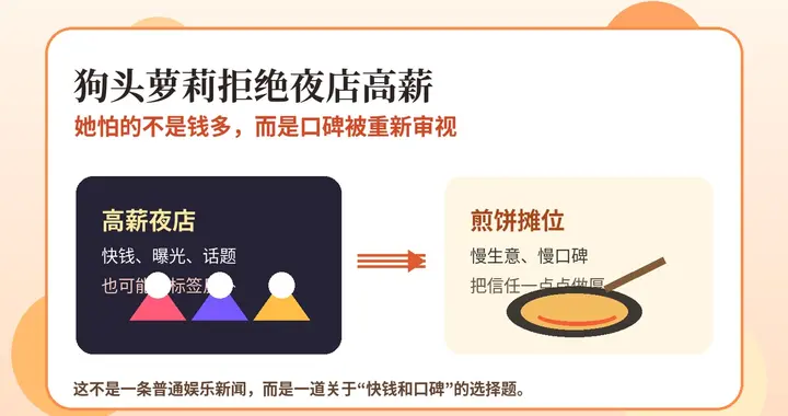 狗头萝莉拒绝夜店高薪：她怕的不是钱多，而是口碑被重新审视