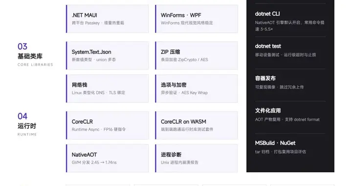 NET 11 RC1 发布：拿到"准生证"，生产环境可以上了！