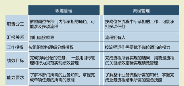 (20)流程管理：业务流程持续优化