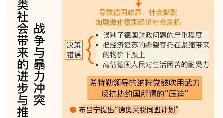 《1931：债务、危机与希特勒的崛起》