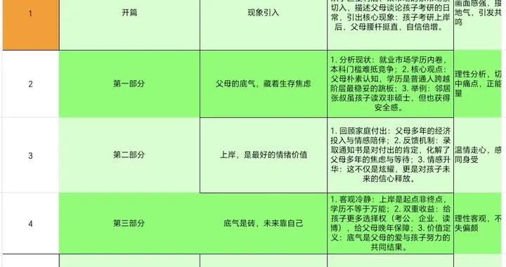 发现没：只要孩子考上研，不管学校，父母说话底气都像端了铁饭碗