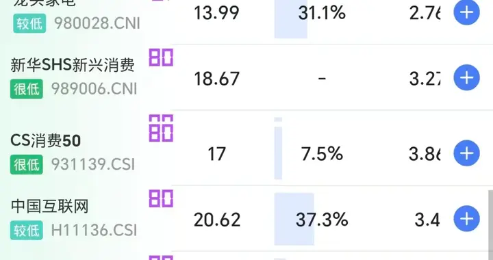 目前还可以买来做长线的一些ETF