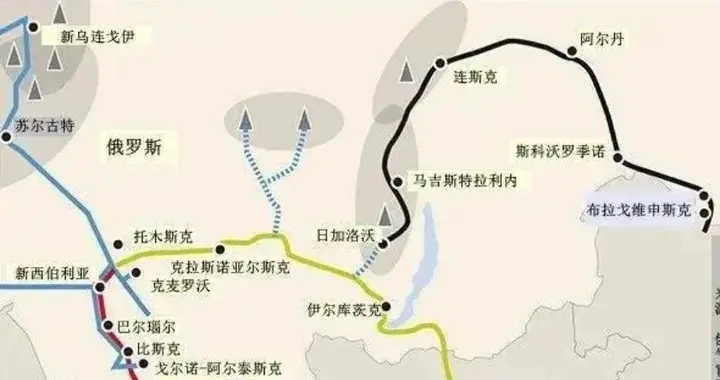 关于俄罗斯西伯利亚2号的博弈！