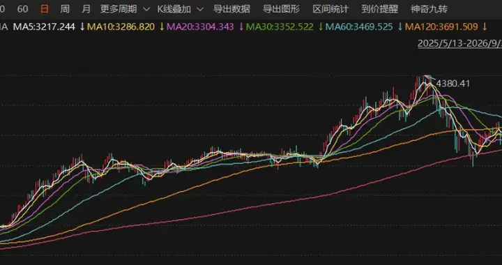 酸了！面对英伟达砸下2350亿美元回购，A股科技股该反思些什么？