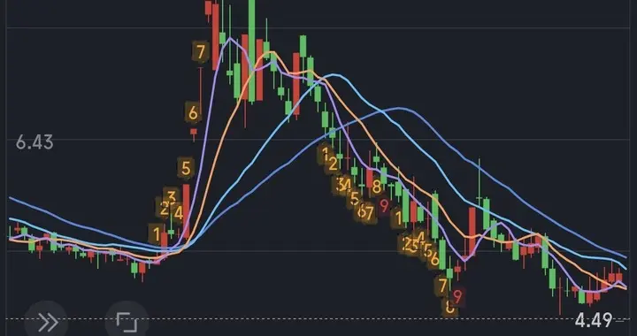 股价下跌61% 在被ST，今天一字跌停，抄底的股民全被一锅焖。