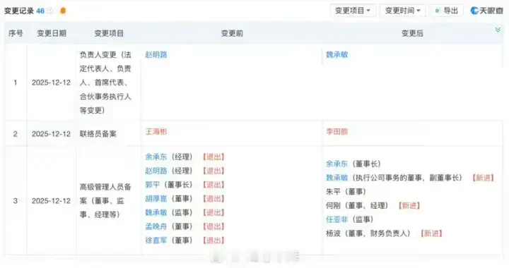 余承东出任新职，权利进一步集中！