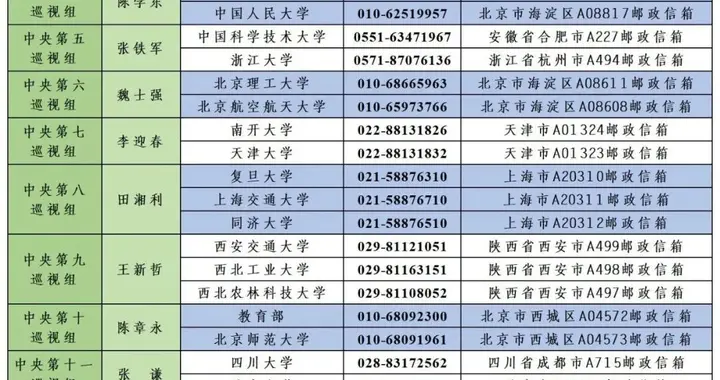 15个中央巡视组进驻32家单位，组长亮相，联系方式公布