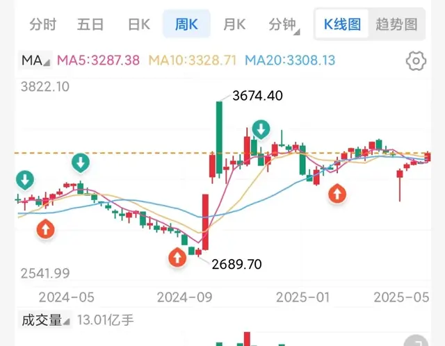 历史会惊人相似吗？