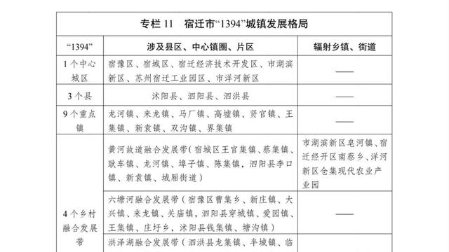 酒都宿迁：宿迁市城镇发展格局迎来新调整