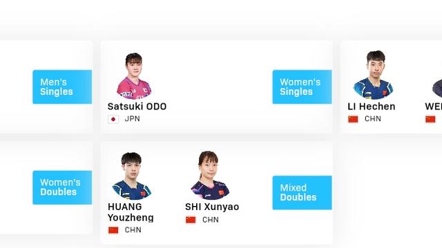 齐眉盖顶：太原常规挑战赛落幕，国乒获得四