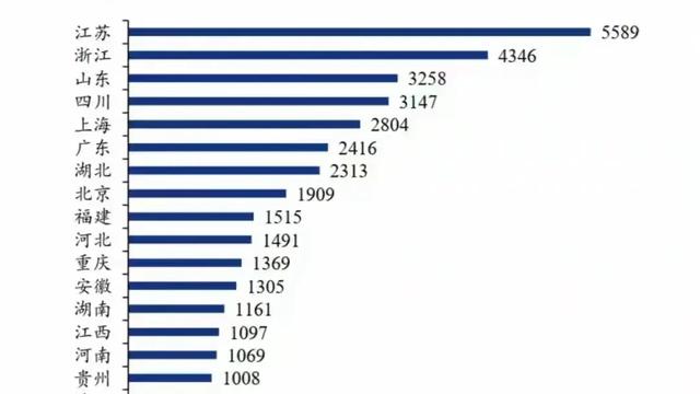 文韬拍案：去年各省市卖地收入榜单最新公布