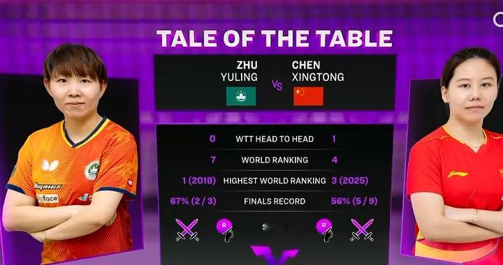 四两拨千斤，朱雨玲4-2陈幸同多哈站夺冠，赛后道破获胜天机