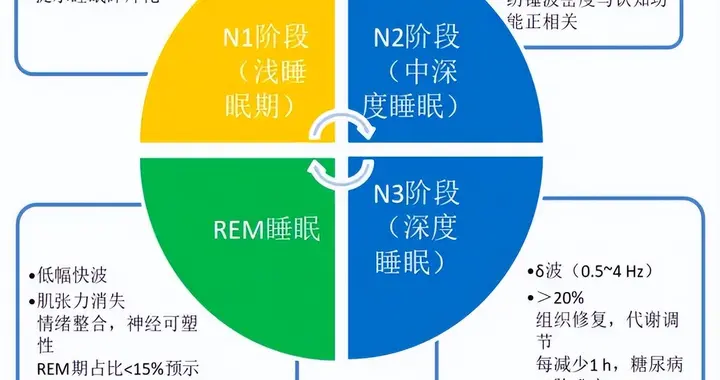 这7个好习惯，让糖友血糖越来越好！看看你做到几个？