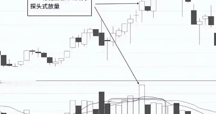 北京炒股冠军罕见发声：为什么主力拉涨停，次日却要低开低走？