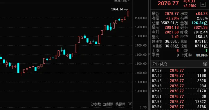 有财到：商业航天不起，指数难有作为！