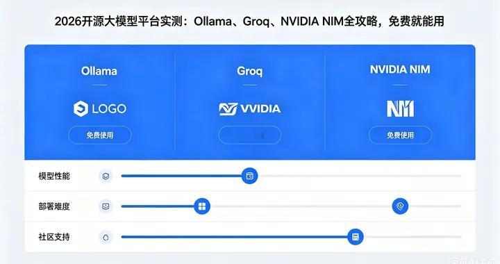 2026 开源大模型平台实测：Ollama、Groq、NVIDIA N...