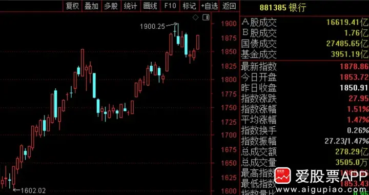 今晚证监会发声了，央妈也送利好了，美股也挺韧性的！