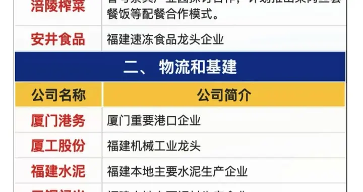 海峡两岸概念股总结