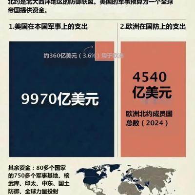 缤纷咖啡NWxeSh：老美花在欧洲的钱少