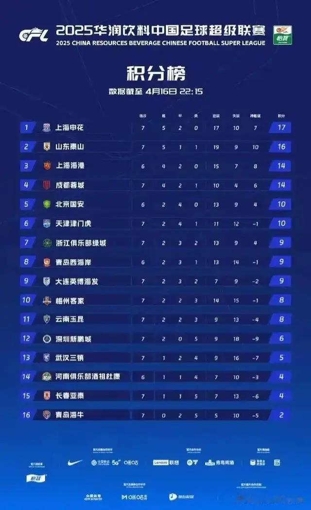 2025赛季中超第七轮最佳阵容