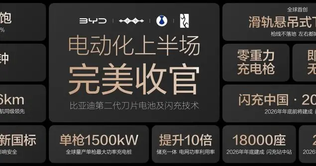 电动化上半场完美收官：比亚迪发布第二代刀片电池及闪充技术