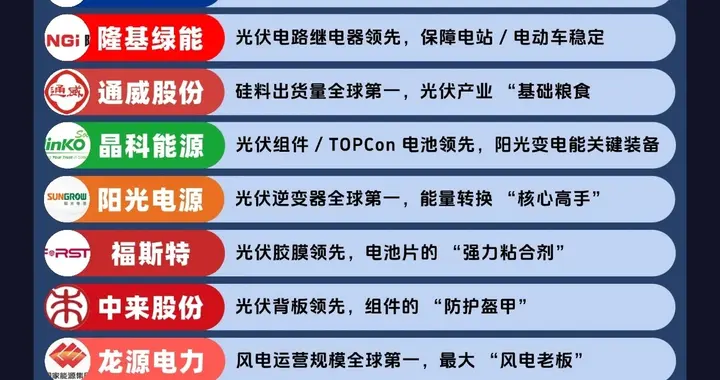 100家行业巨头+消费电子+食品饮料+光伏+电力设备等